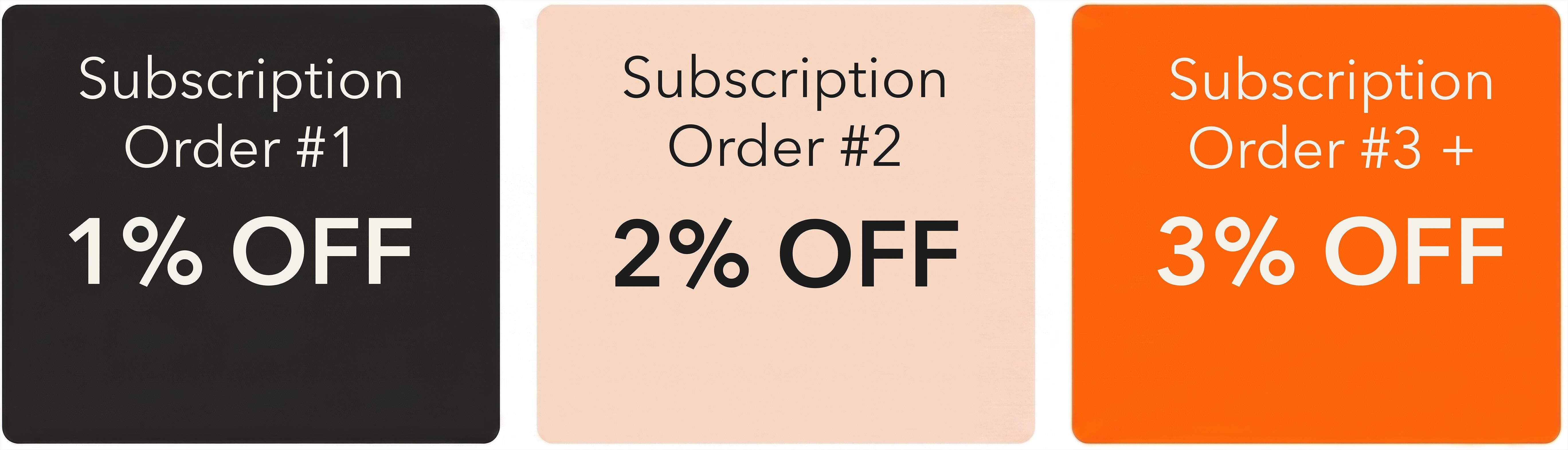 Milestone Discounts