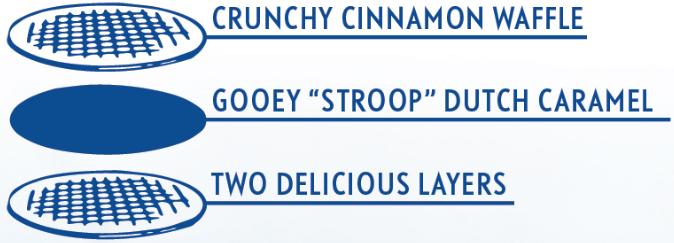 Stroopwafel Layers